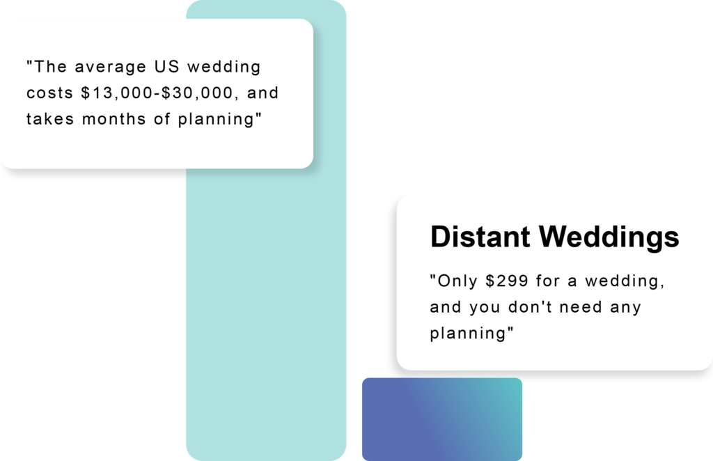 get-married-pricing-distant-weddings